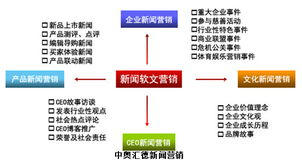 企業(yè)發(fā)展期的品牌推廣謀略 網(wǎng)絡(luò)技術(shù)驅(qū)動(dòng)的實(shí)戰(zhàn)指南