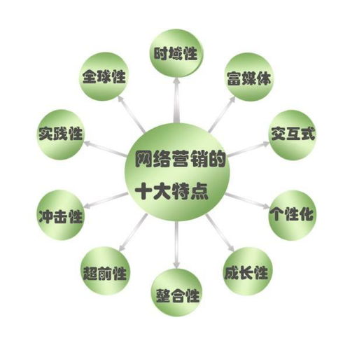 奢侈品回收行業(yè)如何通過網(wǎng)絡(luò)營(yíng)銷實(shí)現(xiàn)千萬盈利