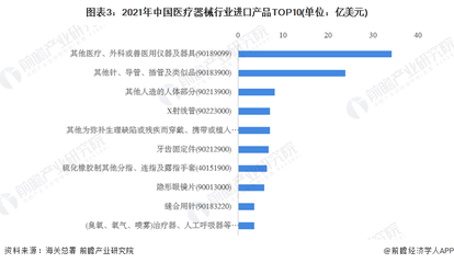 2022年中國醫療器械行業進出口貿易現狀分析 貿易順差地位明顯【組圖】